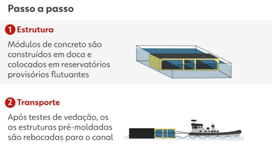 Leilão do túnel Santos-Guarujá tem disputa de protagonismo entre Lula e Tarcísio